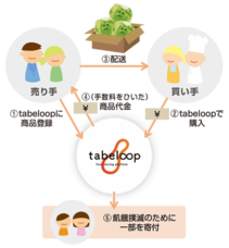 バリュードライバーズ株式会社のプレスリリース画像7