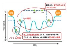 中部電力ミライズ株式会社のプレスリリース画像7