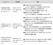 中部電力ミライズ株式会社のプレスリリース