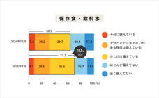 中部電力ミライズ株式会社のプレスリリース画像14