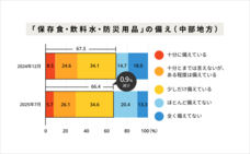 中部電力ミライズ株式会社のプレスリリース画像15