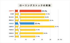 中部電力ミライズ株式会社のプレスリリース画像17