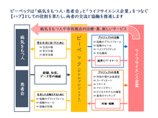 一般社団法人ピーペックのプレスリリース画像1