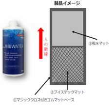 株式会社フォーシーズホールディングスのプレスリリース画像2