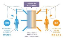 FUTAEDA株式会社のプレスリリース画像2