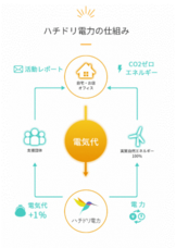 FUTAEDA株式会社のプレスリリース画像2