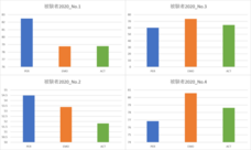株式会社KIBIのプレスリリース画像2