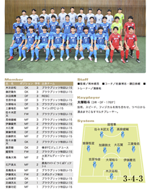 青森と秋田 地域総合スポーツwebマガジン Standard Web 創刊 山口北州印刷株式会社のプレスリリース 青森と秋田 地域総合スポーツwebマガジン Standard Web 創刊 山口北州印刷株式会社のプレスリリース