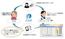 株式会社アイコールシステムのプレスリリース画像1