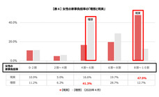 HAPPY WOMAN実行委員会のプレスリリース画像8