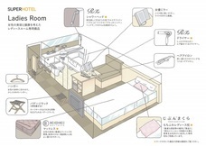 株式会社スーパーホテルのプレスリリース画像3