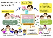 訪問療育マッチングサイトmeeteのプレスリリース画像1