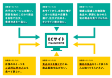 安井恭平のプレスリリース画像2