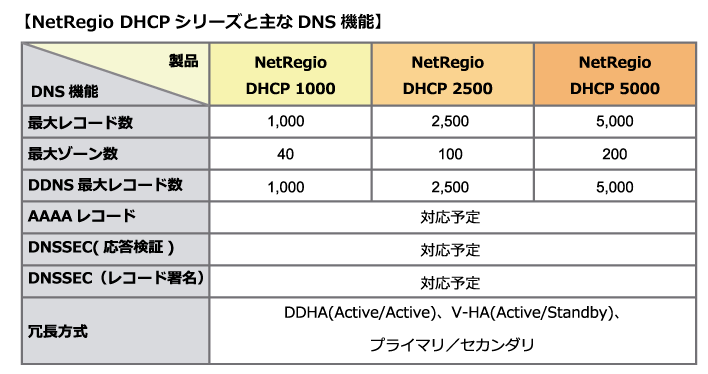 株式会社インフィニコのプレスリリース画像4