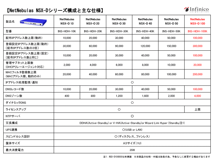 株式会社インフィニコのプレスリリース画像3