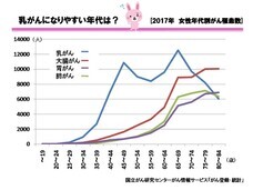 一般社団法人乳がん予防医学推進協会のプレスリリース画像1