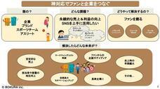 株式会社 BOKURAのプレスリリース画像1