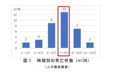 株式会社さくら事務所のプレスリリース画像1