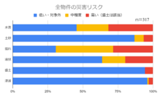 株式会社さくら事務所のプレスリリース画像2