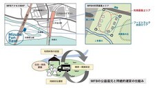 一般社団法人二子玉川エリアマネジメンツのプレスリリース画像8