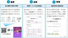 株式会社シアンズのプレスリリース画像1