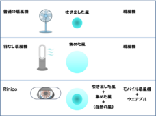 めぐみ企画のプレスリリース画像3