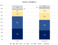 NPO法人 東京メンタルヘルス・スクエアのプレスリリース画像1