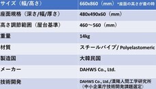 BJ Planning合同会社のプレスリリース画像6