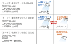 株式会社オーム電機のプレスリリース画像4