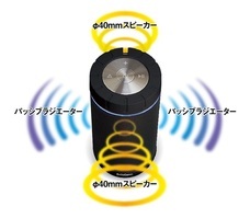 株式会社オーム電機のプレスリリース画像2