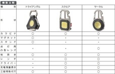 株式会社オーム電機のプレスリリース画像6