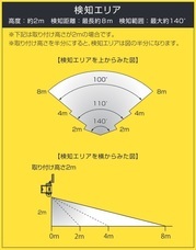株式会社オーム電機のプレスリリース画像5
