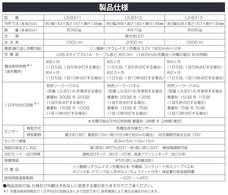 株式会社オーム電機のプレスリリース画像8