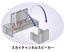 株式会社オーム電機のプレスリリース画像5