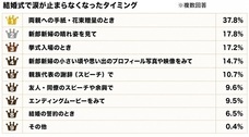 涙活事務局のプレスリリース画像3