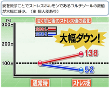 一般社団法人 涙活協会のプレスリリース画像3