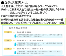 一般社団法人 涙活協会のプレスリリース画像11