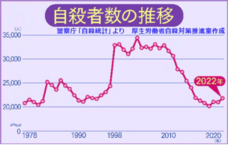 一般社団法人 涙活協会のプレスリリース画像1