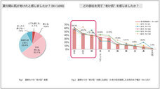 株式会社セプテム総研のプレスリリース画像1