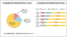 株式会社セプテム総研のプレスリリース画像1