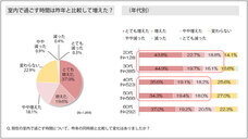 株式会社セプテム総研のプレスリリース画像1