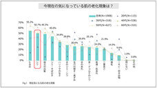 株式会社セプテム総研のプレスリリース画像1