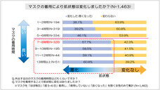 株式会社セプテム総研のプレスリリース画像2