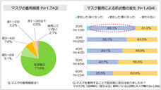 株式会社セプテム総研のプレスリリース画像1