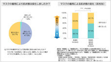 株式会社セプテム総研のプレスリリース画像1