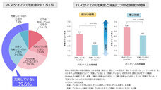 株式会社セプテム総研のプレスリリース画像1