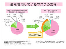 株式会社セプテム総研のプレスリリース画像1