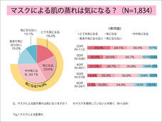 株式会社セプテム総研のプレスリリース画像1
