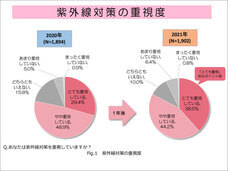 株式会社セプテム総研のプレスリリース画像1