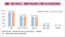 株式会社セプテム総研のプレスリリース画像3